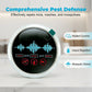 Upgraded Ultrasonic Pest Control Repeller