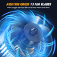 1200w Powerful Blower with High Speed Duct Fan